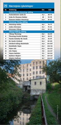 Outdooratlas Hærvejen 1:50.000 2a ed