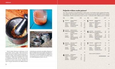 Vaellusruokaa - 84 reseptiä helppoa, energiapitoista ja säilyvää retkiruokaa